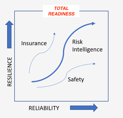 Risk Intelligence Path-1
