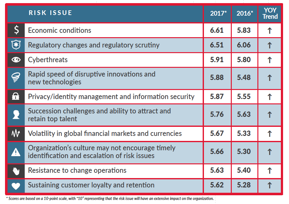 Risk Issues 2016 and 2017