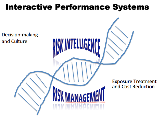 IPS Risk IQ and Risk Mgt